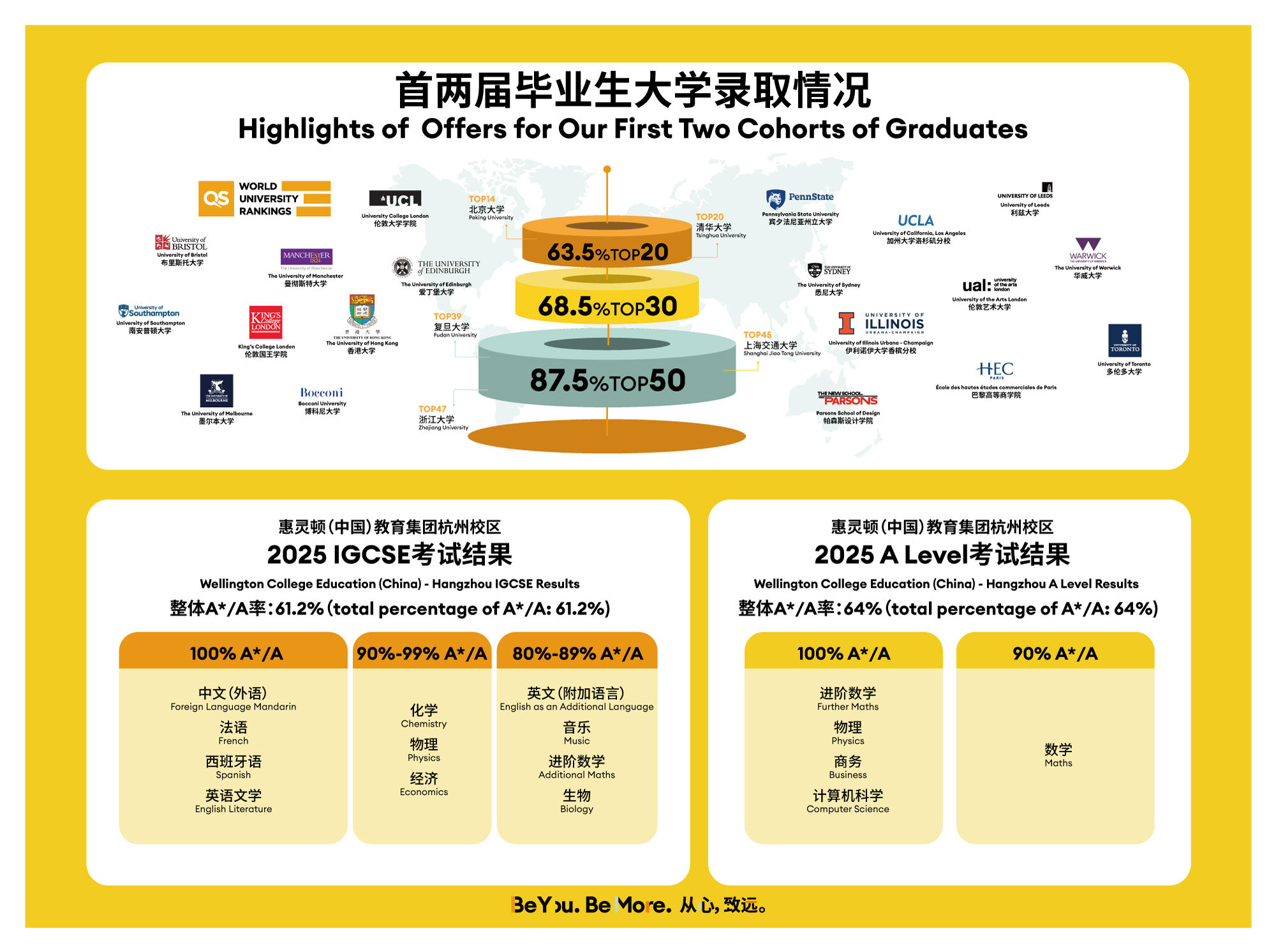 欢迎访问惠灵顿教育集团旗下学校-杭州惠灵顿外籍人员子女学校官网,了解学校最新信息。