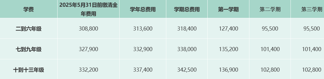欢迎访问惠灵顿教育集团旗下学校-天津惠灵顿外籍人员子女学校官网，了解学校最新信息。