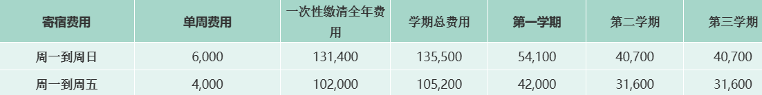 欢迎访问惠灵顿教育集团旗下学校-天津惠灵顿外籍人员子女学校官网，了解学校最新信息。