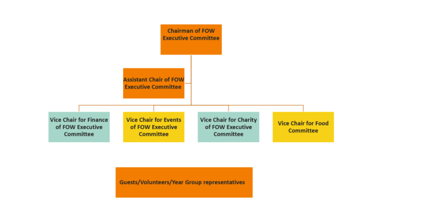 欢迎访问惠灵顿教育集团旗下学校-天津惠灵顿外籍人员子女学校官网，了解学校最新信息。