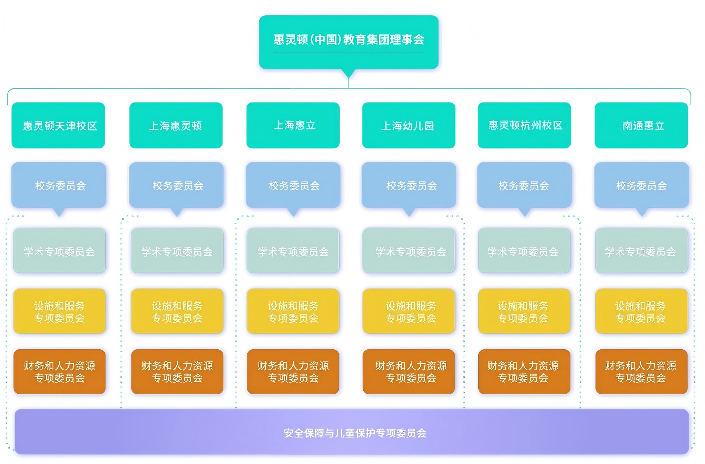 欢迎访问惠灵顿教育集团旗下学校-天津惠灵顿外籍人员子女学校官网，了解学校最新信息。