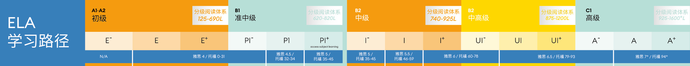 欢迎访问惠灵顿教育集团旗下学校-天津惠灵顿外籍人员子女学校官网，了解学校最新信息。