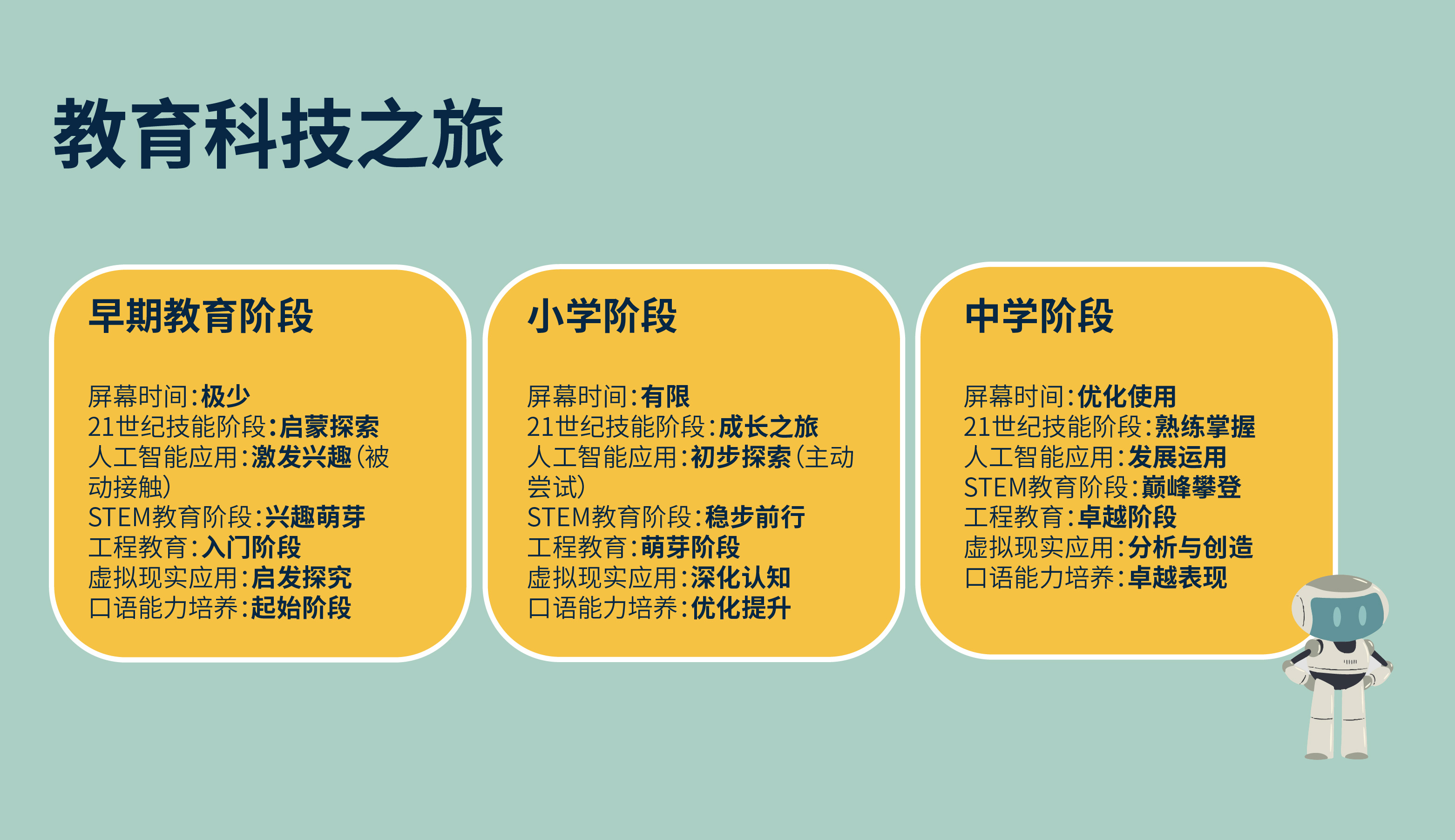 欢迎访问惠灵顿教育集团旗下学校-天津惠灵顿外籍人员子女学校官网，了解学校最新信息。