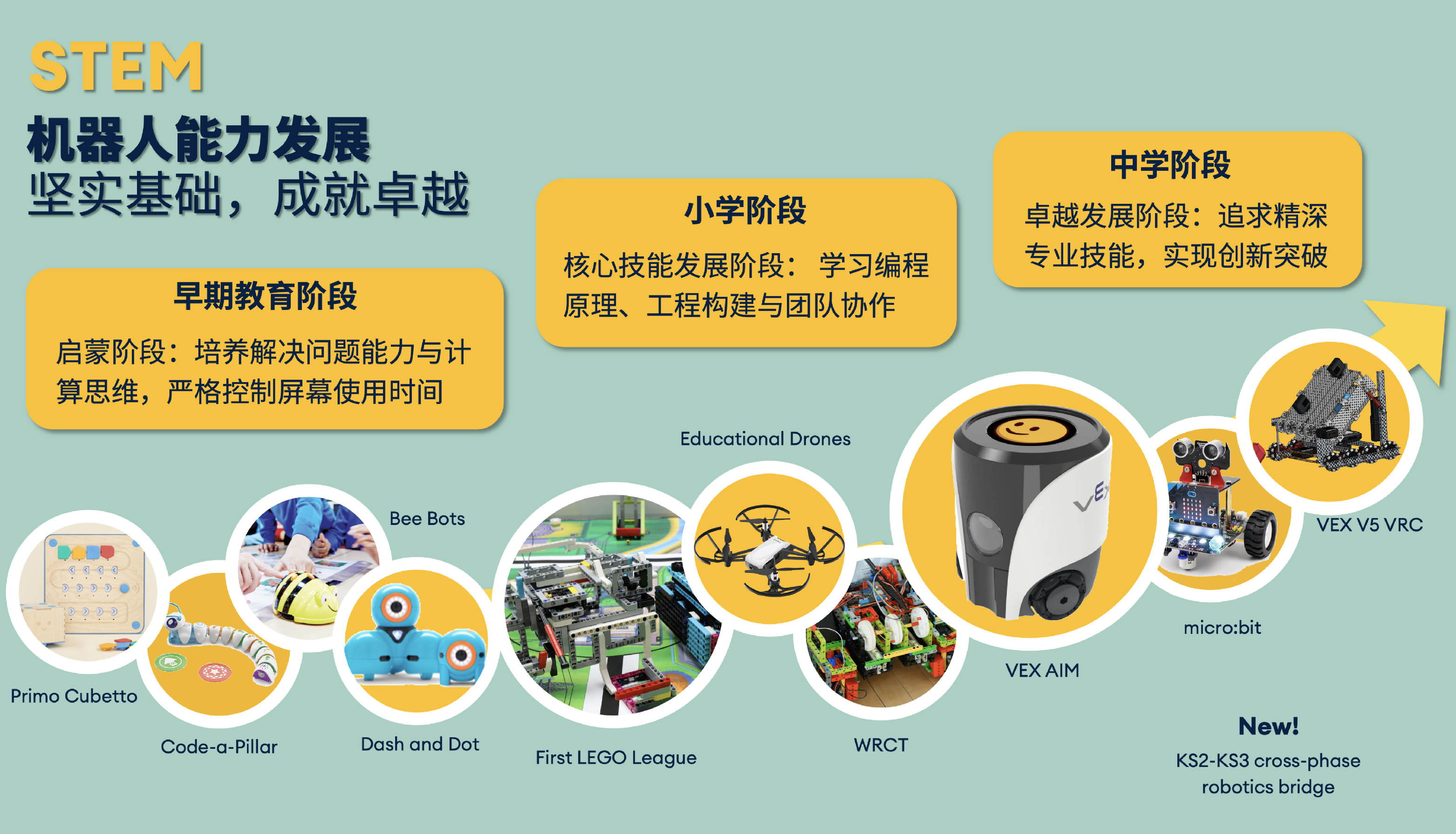 欢迎访问惠灵顿教育集团旗下学校-天津惠灵顿外籍人员子女学校官网，了解学校最新信息。