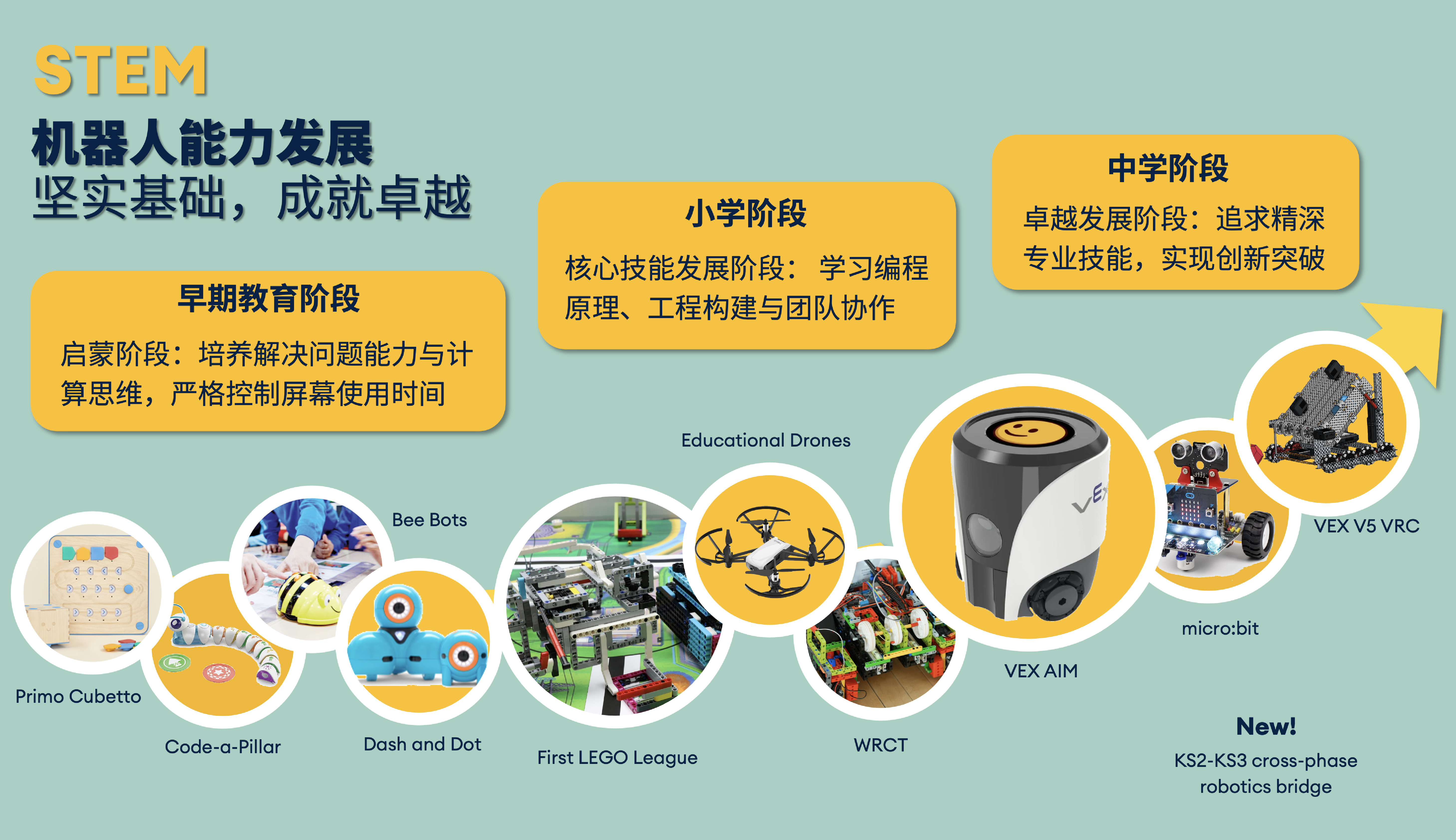 欢迎访问惠灵顿教育集团旗下学校-天津惠灵顿外籍人员子女学校官网，了解学校最新信息。